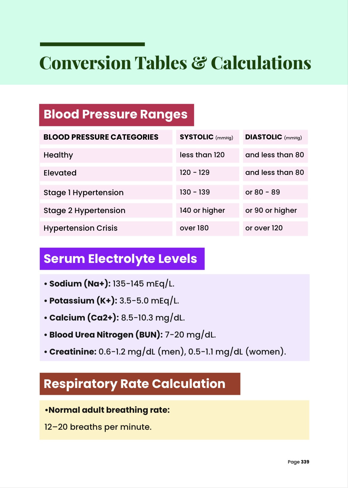 Nursing Fundamentals : A Comprehensive Guide for Students